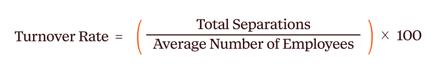 Turnover rate equation: Total separations divided by average number of employees, multiplied by 100—essential for tracking retail employee turnover rates.