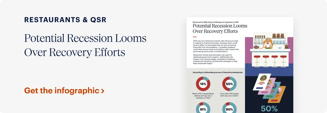 A banner displays the title "RESTAURANTS & QSR" with the subtitle "Potential Recession Looms Over Recovery Efforts". On the right, there's an infographic showcasing various statistics related to the topic. A button below the text prompts to "Get the infographic" in orange text with an arrow pointing right.