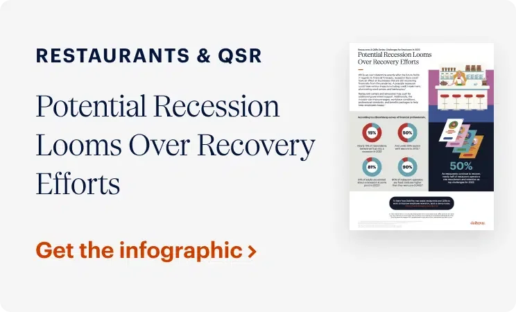 Image of an infographic promotion. The heading reads "Restaurants & QSR." The infographic title is "Potential Recession Looms Over Recovery Efforts." A small preview of the infographic shows charts and statistics. A call-to-action at the bottom left says "Get the infographic" in orange text.