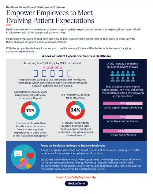 A healthcare infographic discussing employee empowerment to meet patient expectations. It highlights trends, statistics, and provides tips for employers to support employees and improve patient experiences.