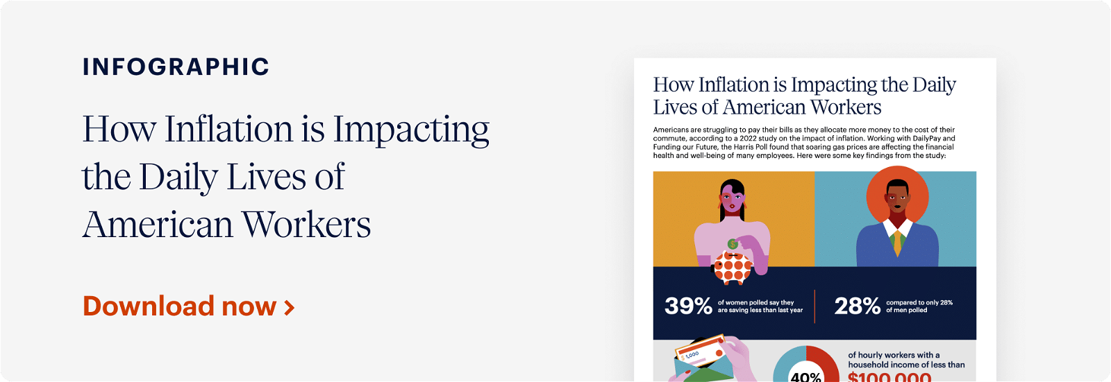 Infographic titled "How Inflation is Impacting the Daily Lives of American Workers." It features stats like "39% of Americans delay or avoiding major life events," and "28% report cutting back on essentials." Includes visuals of a woman worried about finances and a person grocery shopping. Download now button on the left.