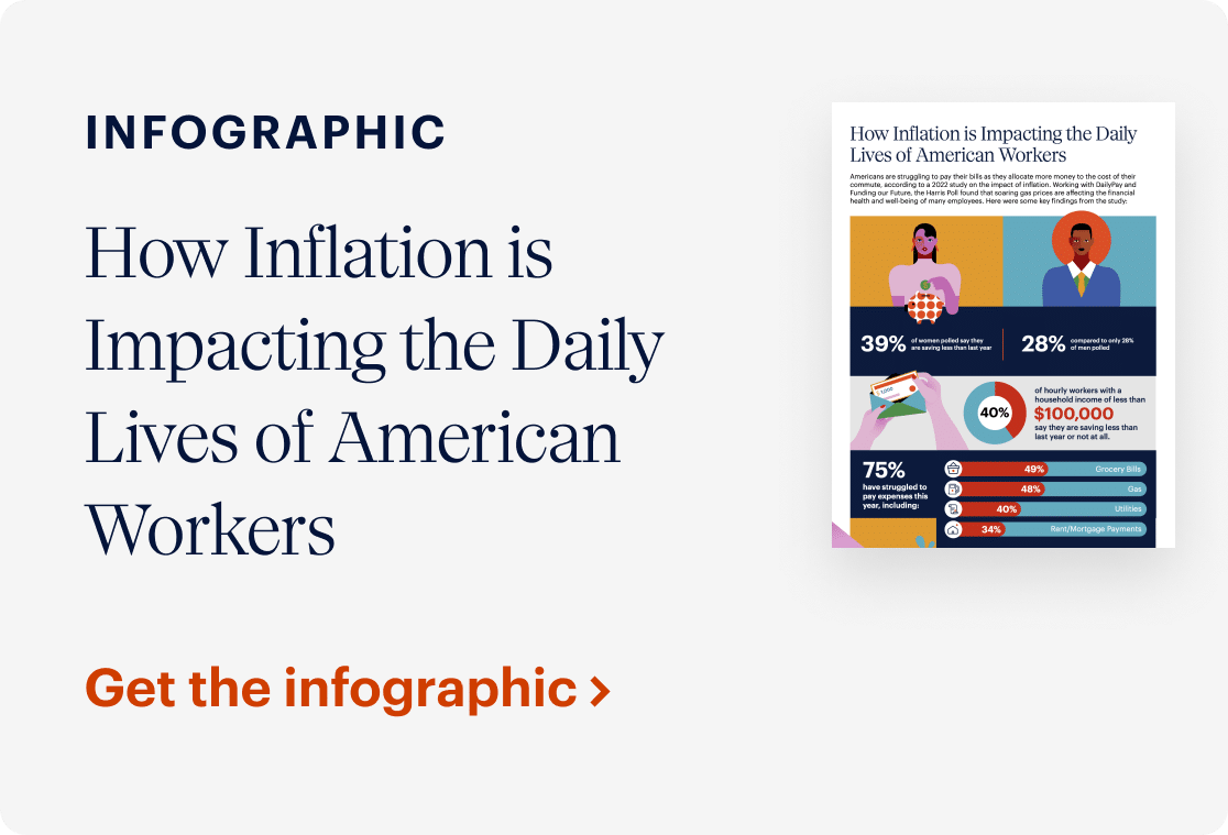 A promotional card for an infographic titled "How Inflation is Impacting the Daily Lives of American Workers." Left side contains the title and a button that says “Get the infographic.” Right side shows a partial view of the infographic with colorful graphics and statistics related to inflation's effects.