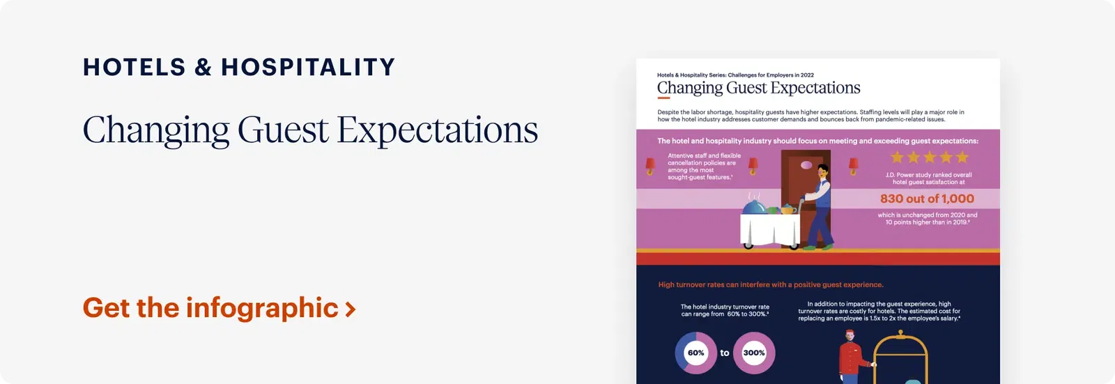 Image of an infographic titled "Changing Guest Expectations" related to the hotels and hospitality industry. Features statistics, bar graphs, and illustrations. Text reading "Get the infographic" is shown.