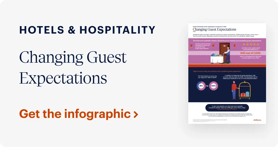 An infographic titled "Changing Guest Expectations" in Hotels & Hospitality is shown. A button below the image prompts viewers to get the infographic.