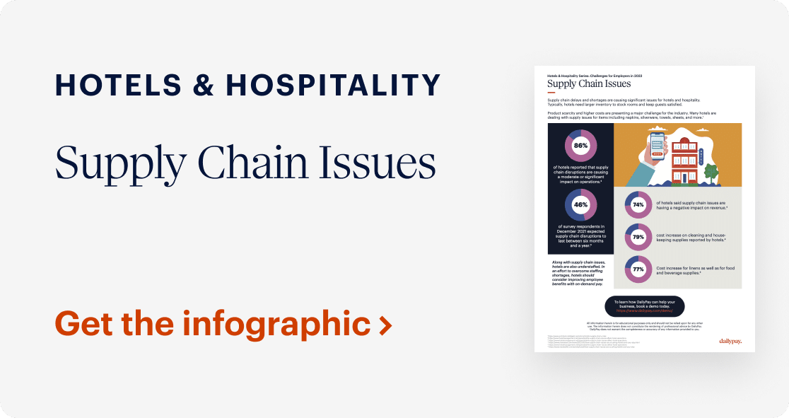 A promotional graphic showing information about supply chain issues in the hotels and hospitality sector. The left side has the title "HOTELS & HOSPITALITY Supply Chain Issues" in dark blue text. The right side features an illustrated infographic. At the bottom left, there is a call to action: "Get the infographic >" in orange text.
