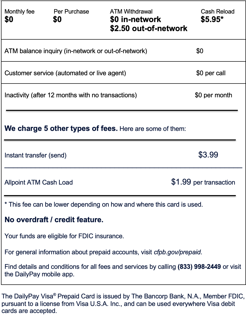Table detailing DailyPay Visa Prepaid Card fees, including monthly, ATM withdrawal, and reload fees, as well as additional charges and general terms.