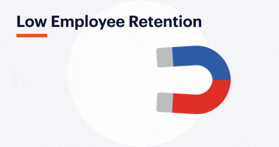 A graphic showing the title "Low Employee Retention" with an image of a red and blue horseshoe magnet.