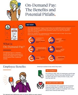 An infographic titled "On-Demand Pay: The Benefits and Potential Pitfalls" features illustrations and text explaining on-demand pay. It highlights key statistics, employee benefits, and information about the advantages and potential downsides of this payment system.
