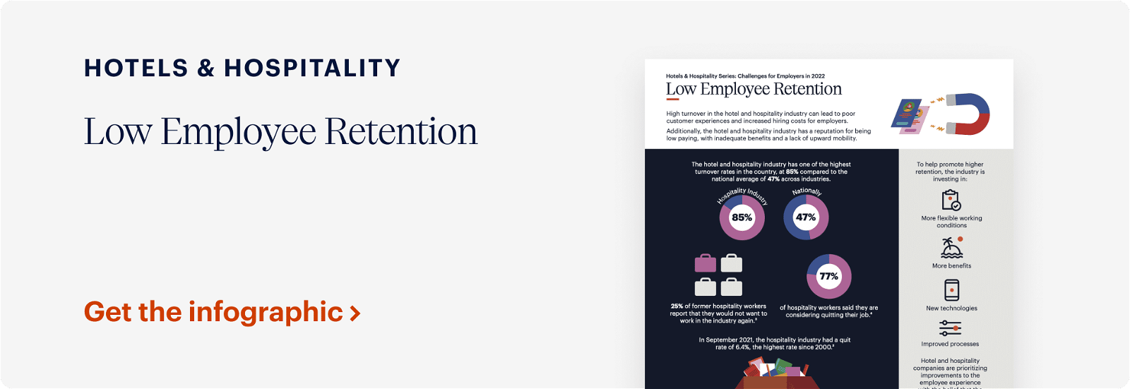 A promotional image highlights a report titled "Low Employee Retention" in the Hotels & Hospitality sector. The report features various statistics and graphics. A call-to-action text, "Get the infographic," appears in orange at the bottom left. The image background is white and light gray.