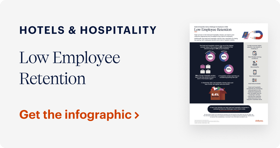 A marketing banner for a low employee retention infographic in the hotels & hospitality industry. It features a chart with key statistics and analysis. The left side has the title "Low Employee Retention" in large text. At the bottom, there's a call-to-action: "Get the infographic" in orange.