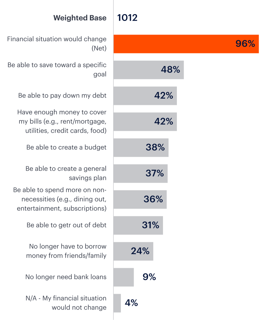 A quarter circle in orange positioned in the bottom left corner of a green background.