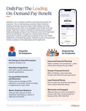 An infographic titled "DailyPay: The Leading On-Demand Pay Benefit" details benefits for employers and employees. It showcases a smartphone screen with a displayed account balance of $301.94. Additionally, there are sections highlighting the impacts on employers and the empowering effects for employees.
