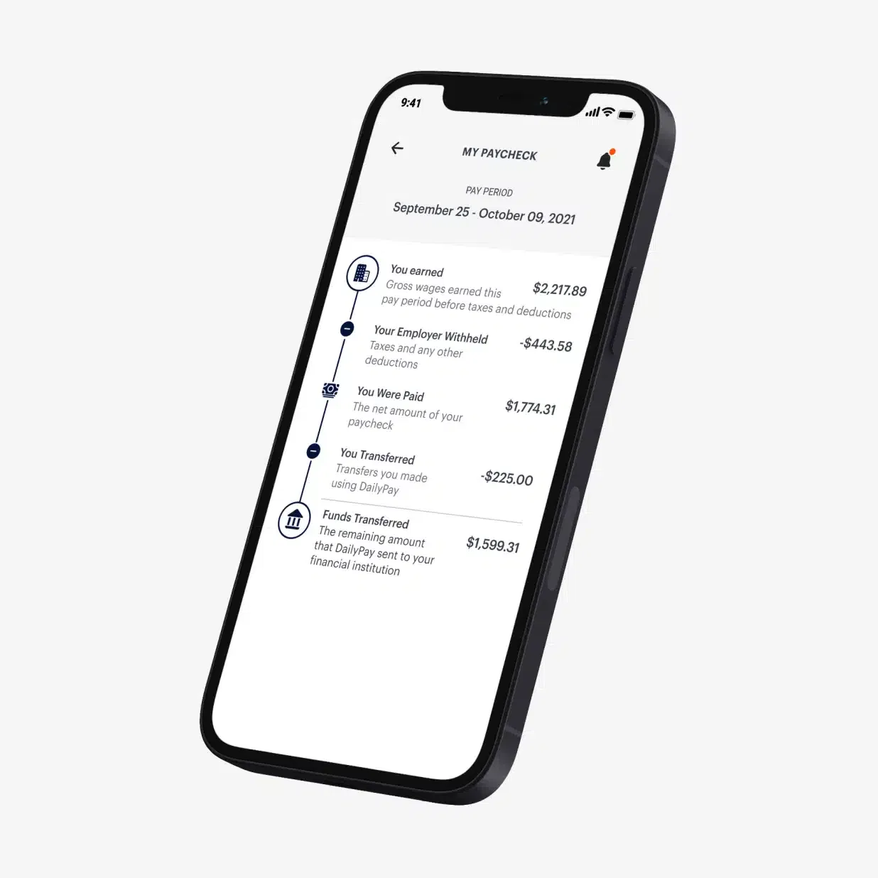 Smartphone screen displaying a paycheck summary showing earnings, deductions, net pay, and funds transferred, dated from September 25 to October 09, 2021.